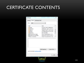 CERTIFICATE CONTENTS
208
 