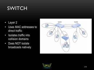 SWITCH
• Layer 2
• Uses MAC addresses to
direct traffic
• Isolates traffic into
collision domains
• Does NOT isolate
broadcasts natively
238
 