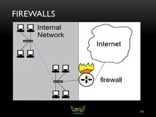 FIREWALLS
260
 