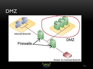 DMZ
272
 