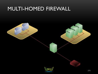 MULTI-HOMED FIREWALL
275
 