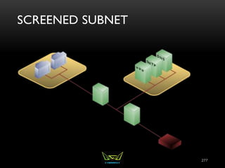 SCREENED SUBNET
277
 