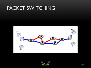 PACKET SWITCHING
291
 