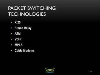 PACKET SWITCHING
TECHNOLOGIES
• X.25
• Frame Relay
• ATM
• VOIP
• MPLS
• Cable Modems
292
 