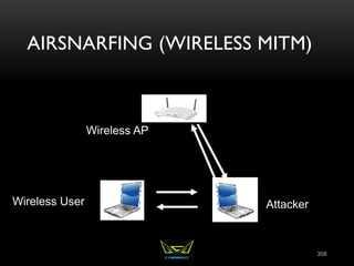 AIRSNARFING (WIRELESS MITM)
308
Wireless AP
Wireless User Attacker
 