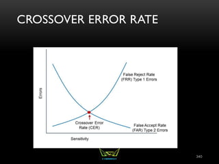 CROSSOVER ERROR RATE
340
 