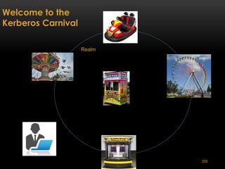 356
Welcome to the
Kerberos Carnival
Realm
 