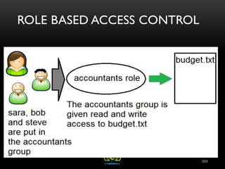 ROLE BASED ACCESS CONTROL
369
 