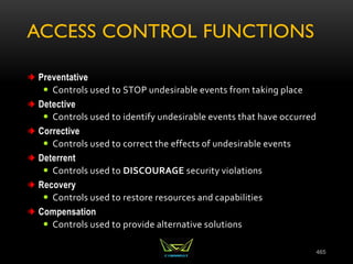 ACCESS CONTROL FUNCTIONS
Preventative
 Controls used to STOP undesirable events from taking place
Detective
 Controls used to identify undesirable events that have occurred
Corrective
 Controls used to correct the effects of undesirable events
Deterrent
 Controls used to DISCOURAGE security violations
Recovery
 Controls used to restore resources and capabilities
Compensation
 Controls used to provide alternative solutions
465
 