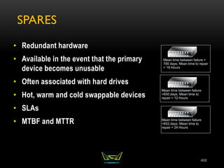 SPARES
• Redundant hardware
• Available in the event that the primary
device becomes unusable
• Often associated with hard drives
• Hot, warm and cold swappable devices
• SLAs
• MTBF and MTTR
468
Mean time between failure
=650 days; Mean time to
repair = 12 Hours
Mean time between failure =
785 days; Mean time to repair
= 16 Hours
Mean time between failure
=652 days; Mean time to
repair = 24 Hours
 