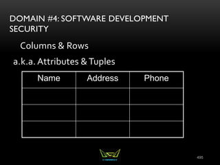 495
DOMAIN #4: SOFTWARE DEVELOPMENT
SECURITY
Columns & Rows
a.k.a. Attributes &Tuples
Name Address Phone
 