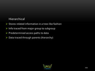 496
Hierarchical
 Stores related information in a tree-like fashion
 Info traced from major group to subgroup
 Predetermined access paths to data
 Data traced through parents (hierarchy)
 