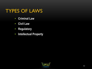 TYPES OF LAWS
52
• Criminal Law
• Civil Law
• Regulatory
• Intellectual Property
 
