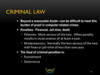 CRIMINAL LAW
53
 Beyond a reasonable doubt—can be difficult to meet this
burden of proof in computer-related crimes
 Penalties: Financial, Jail-time, death
 Felonies: More serious of the two. Often penalty
results in incarceration of at least a year.
 Misdemeanors: Normally the less serious of the two
with fines or jail-time of less than one year.
 The Goal of criminal penalties is:
 Punishment
 Deterrence
 