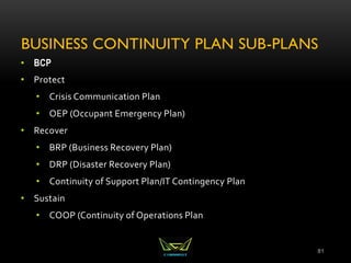 BUSINESS CONTINUITY PLAN SUB-PLANS
• BCP
• Protect
• Crisis Communication Plan
• OEP (Occupant Emergency Plan)
• Recover
• BRP (Business Recovery Plan)
• DRP (Disaster Recovery Plan)
• Continuity of Support Plan/IT Contingency Plan
• Sustain
• COOP (Continuity of Operations Plan
81
 