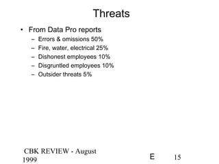 CBK REVIEW - August
1999 15E
Threats
• From Data Pro reports
– Errors & omissions 50%
– Fire, water, electrical 25%
– Dishonest employees 10%
– Disgruntled employees 10%
– Outsider threats 5%
 