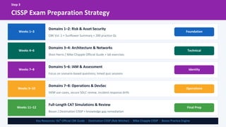 CISSP Career Blueprint From Security Basics to Leadership | PDF