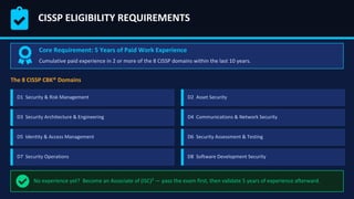 CISSP Career Roadmap for Aspiring Cybersecurity Leaders | PDF