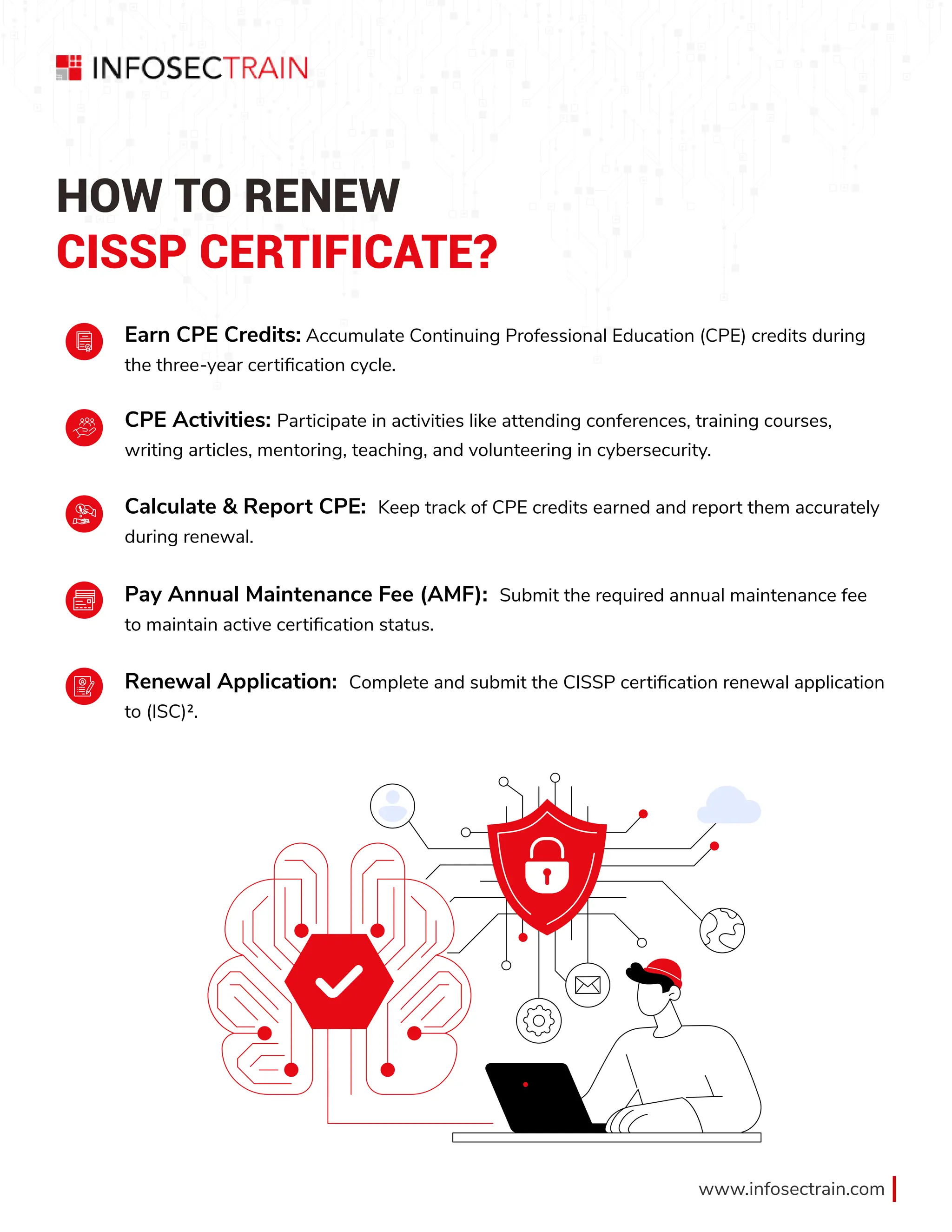 www.infosectrain.com
HOW TO RENEW
CISSP CERTIFICATE?
Earn CPE Credits: Accumulate Continuing Professional Education (CPE) credits during
the three-year certification cycle.
CPE Activities: Participate in activities like attending conferences, training courses,
writing articles, mentoring, teaching, and volunteering in cybersecurity.
Calculate & Report CPE: Keep track of CPE credits earned and report them accurately
during renewal.
Pay Annual Maintenance Fee (AMF): Submit the required annual maintenance fee
to maintain active certification status.
Renewal Application: Complete and submit the CISSP certification renewal application
to (ISC)².
 