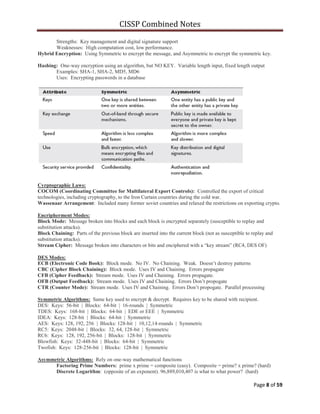 CISSP Combined Notes
Page 8 of 59
Strengths: Key management and digital signature support
Weaknesses: High computation cost, low performance.
Hybrid Encryption: Using Symmetric to encrypt the message, and Asymmetric to encrypt the symmetric key.
Hashing: One-way encryption using an algorithm, but NO KEY. Variable length input, fixed length output
Examples: SHA-1, SHA-2, MD5, MD6
Uses: Encrypting passwords in a database
Cyrptographic Laws:
COCOM (Coordinating Committee for Multilateral Export Controls): Controlled the export of critical
technologies, including cryptography, to the Iron Curtain countries during the cold war.
Wassenaar Arrangement: Included many former soviet countries and relaxed the restrictions on exporting crypto.
Encripherment Modes:
Block Mode: Message broken into blocks and each block is encrypted separately (susceptible to replay and
substitution attacks).
Block Chaining: Parts of the previous block are inserted into the current block (not as susceptible to replay and
substitution attacks).
Stream Cipher: Message broken into characters or bits and enciphered with a “key stream” (RC4, DES OF)
DES Modes:
ECB (Electronic Code Book): Block mode. No IV. No Chaining. Weak. Doesn‟t destroy patterns
CBC (Cipher Block Chaining): Block mode. Uses IV and Chaining. Errors propagate
CFB (Cipher Feedback): Stream mode. Uses IV and Chaining. Errors propagate.
OFB (Output Feedback): Stream mode. Uses IV and Chaining. Errors Don‟t propogate
CTR (Counter Mode): Stream mode. Uses IV and Chaining. Errors Don‟t propogate. Parallel processing
Symmetric Algorithms: Same key used to encrypt & decrypt. Requires key to be shared with recipient.
DES: Keys: 56-bit | Blocks: 64-bit | 16-rounds | Symmetric
TDES: Keys: 168-bit | Blocks: 64-bit | EDE or EEE | Symmetric
IDEA: Keys: 128-bit | Blocks: 64-bit | Symmetric
AES: Keys: 128, 192, 256 | Blocks: 128-bit | 10,12,14-rounds | Symmetric
RC5: Keys: 2048-bit | Blocks: 32, 64, 128-bit | Symmetric
RC6: Keys: 128, 192, 256-bit | Blocks: 128-bit | Symmetric
Blowfish: Keys: 32-448-bit | Blocks: 64-bit | Symmetric
Twofish: Keys: 128-256-bit | Blocks: 128-bit | Symmetric
Asymmetric Algorithms: Rely on one-way mathematical functions
Factoring Prime Numbers: prime x prime = composite (easy). Composite = prime? x prime? (hard)
Discrete Logarithm: (opposite of an exponent). 96,889,010,407 is what to what power? (hard)
 