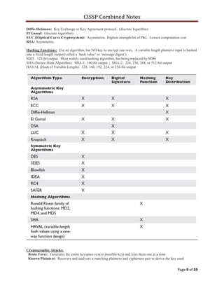 CISSP Combined Notes
Page 9 of 59
Diffie-Helmann: Key Exchange or Key Agreement protocol. (discrete logarithm)
El Gamal: (discrete logarithm)
ECC (Eliptical Curve Cryptosystem): Asymmetric. Highest strength/bit of PKI. Lowest computation cost
RSA: Asymmetric.
Hashing Functions: Use an algorithm, but NO key to encrypt one-way. A variable length plaintext input is hashed
into a fixed-length output (called a „hash value‟ or „message digest‟)
MD5: 128-bit output. Most widely used hashing algorithm, but being replaced by MD6
SHA (Secure Hash Algorithm): SHA-1: 160-bit output | SHA-2: 224, 256, 384, or 512-bit output
HAVAL (Hash of Variable Length): 128, 160, 192, 224, or 256-bit output
Cryptographic Attacks:
Brute Force: Generates the entire keyspace (every possible key) and tries them one at a time
Known Plaintext: Recovers and analyzes a matching plaintext and cyphertext pair to derive the key used
 