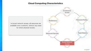 In broad network access, all resources are
available over a network, without any need
for direct physical access.
Cloud Computing Characteristics
On-Demand
Access
Resource Pooling
Measured Services
Multitenancy
Rapid Elasticity
Broad Network
Access
 
