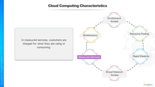 In measured services, customers are
charged for what they are using or
consuming.
Cloud Computing Characteristics
On-Demand
Access
Resource Pooling
Multitenancy
Rapid Elasticity
Broad Network
Access
Measured Services
 