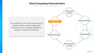 It is a reference to the mode of operation of
software where multiple independent
instances of one or multiple applications
operate in a shared environment.
Cloud Computing Characteristics
On-Demand
Access
Resource Pooling
Measured Services Rapid Elasticity
Broad Network
Access
Multitenancy
 