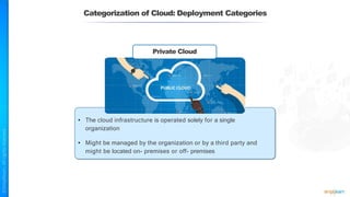 Categorization of Cloud: Deployment Categories
• The cloud infrastructure is operated solely for a single
organization
• Might be managed by the organization or by a third party and
might be located on- premises or off- premises
Private Cloud
 