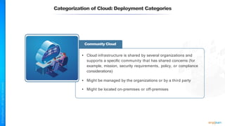 Categorization of Cloud: Deployment Categories
Community Cloud
• Cloud infrastructure is shared by several organizations and
supports a specific community that has shared concerns (for
example, mission, security requirements, policy, or compliance
considerations)
• Might be managed by the organizations or by a third party
• Might be located on-premises or off-premises
 