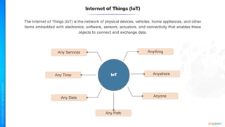 Internet of Things (IoT)
The Internet of Things (IoT) is the network of physical devices, vehicles, home appliances, and other
items embedded with electronics, software, sensors, actuators, and connectivity that enables these
objects to connect and exchange data.
Any Path
Any Services
Any Time
Any Data
Anything
Anywhere
Anyone
IoT
 