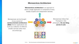 Microservices Architecture
Microservices architecture is an approach in
which a single application is composed of many
loosely coupled and independent services.
Microservices can be thought
of as a variant of
service-oriented architecture
(SOA) wherein applications are
built as a collection of different
smaller services rather than
one whole app.
Microservices follow Ken
Thompson’s Unix
philosophy: Do one thing
and do it well.
Source: https://www.tiempodev.com/blog/disadvantages-of-a-microservices-architecture/
 
