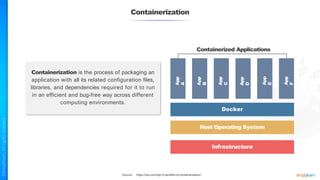 Containerization is the process of packaging an
application with all its related configuration files,
libraries, and dependencies required for it to run
in an efficient and bug-free way across different
computing environments.
Containerization
Docker
Host Operating System
Infrastructure
Containerized Applications
App
A
App
B
App
D
App
C
App
E
App
F
Source: https://tsa.com/top-5-benefits-of-containerization/
 