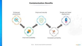 Containerization: Benefits
Enhanced
productivity
Improved scalability
Improved security Simple and faster
deployment
Increased portability
Source: https://tsa.com/top-5-benefits-of-containerization/
 