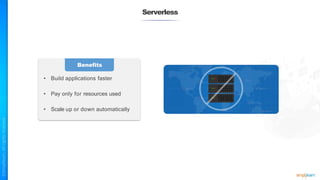Serverless
Benefits
• Build applications faster
• Pay only for resources used
• Scale up or down automatically
 