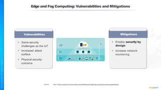 Edge and Fog Computing: Vulnerabilities and Mitigations
• Same security
challenges as the IoT
• Increased attack
surface
• Physical security
concerns
Vulnerabilities
• Employ security by
design
• Increase network
monitoring
Mitigations
Source: https://www.e-zigurat.com/innovation-school/blog/cloud-edge-fog-computing-practical-applications/
 