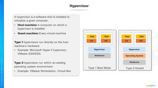 Hypervisor
Type 2 Hosted
Type 1 Bare Metal
App
OS
App
OS
Hypervisor
Hardware
App
OS
App
OS
Operating System
Hypervisor
Hardware
A hypervisor is a software that is installed to
virtualize a given computer.
• Host machine: A computer on which a
hypervisor is installed
• Guest machine: Every virtual machine
Type 1 hypervisors run directly on the host
machine’s hardware
• Example: Microsoft Hyper-V hypervisor,
VMware ESX/ESXi
Type 2 hypervisors run within an existing
operating system environment
• Example: VMware Workstation, Virtual Box
 