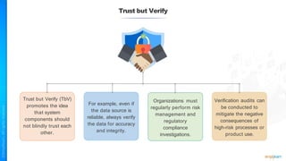 Trust but Verify
Trust but Verify (TbV)
promotes the idea
that system
components should
not blindly trust each
other.
For example, even if
the data source is
reliable, always verify
the data for accuracy
and integrity.
Organizations must
regularly perform risk
management and
regulatory
compliance
investigations.
Verification audits can
be conducted to
mitigate the negative
consequences of
high-risk processes or
product use.
 