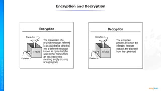 Encryption and Decryption
 
