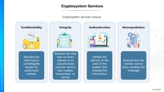 Cryptosystem Services
Cryptosystem services ensure:
Confidentiality
Renders the
information
unintelligible
except by
authorized
entities
Integrity
Ensures the data
has not been
altered in an
unauthorized
manner since it
was created,
transmitted, or
stored
Authentication
Verifies the
identity of the
user or the
system that
created the
information
Nonrepudiation
Ensures that the
sender cannot
deny sending the
message
 