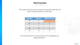 Mod Function
The modulo function is just as important to cryptography as
logical operations.
The modulo function is quite simply the remainder value left over
after a division operation is performed.
Number Divisor MOD Function
15 4 3
10 2 0
7 3 1
90 10 0
77 8 5
 