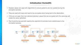 Initialization Vector(IV)
• Random values are used with algorithms to ensure patterns are not created during the
encryption process.
• They are used with keys and need to be encrypted when being sent to the destination.
• If IVs are not used, then two identical plaintext values that are encrypted with the same key will
create the same ciphertext.
• The IV and the key are both used by the algorithm to provide more randomness to the
encryption process.
 