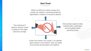Zero Trust
Every access request is fully
authenticated, authorized,
and encrypted before
granting access.
The traditional IT
network security model
is based on the castle-
and-moat concept.
While it is difficult to obtain access from
outside the network, everything inside the
organization’s network is trusted by default.
Under this broken trust model, if an attacker
gains access to the network, they can easily
move across security layers and systems.
 