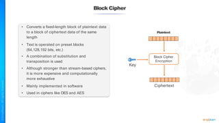 • Converts a fixed-length block of plaintext data
to a block of ciphertext data of the same
length
• Text is operated on preset blocks
(64,128,192 bits, etc.)
• A combination of substitution and
transposition is used
• Although stronger than stream-based ciphers,
it is more expensive and computationally
more exhaustive
• Mainly implemented in software
• Used in ciphers like DES and AES
Block Cipher
Block Cipher
Encryption
Key
Ciphertext
Plaintext
 