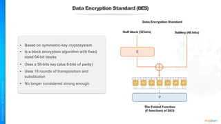 • Based on symmetric-key cryptosystem
• Is a block encryption algorithm with fixed
sized 64-bit blocks
• Uses a 56-bits key (plus 8-bits of parity)
• Uses 16 rounds of transposition and
substitution
• No longer considered strong enough
Data Encryption Standard (DES)
Data Encryption Standard
E
Half block (32 bits) Subkey (48 bits)
S1 S2 S3 S4 S5 S6 S7
P
The Feistel Function
(F function) of DES
 