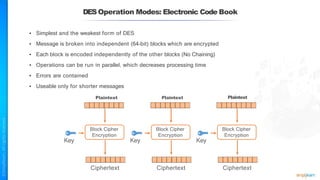 DESOperation Modes: Electronic Code Book
Block Cipher
Encryption
Key
Ciphertext
Block Cipher
Encryption
Key
Ciphertext
• Simplest and the weakest form of DES
• Message is broken into independent (64-bit) blocks which are encrypted
• Each block is encoded independently of the other blocks (No Chaining)
• Operations can be run in parallel, which decreases processing time
• Errors are contained
• Useable only for shorter messages
Plaintext Plaintext
Block Cipher
Encryption
Key
Ciphertext
Plaintext
 