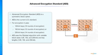Advanced Encryption Standard (AES)
• Advanced Encryption Standard (AES) is a
symmetric block cipher.
• AES is the current U.S. standard.
• For encryption it uses:
o 128-bit keys (10 rounds of encryption)
o 192-bit keys (12 rounds of encryption) or
o 256-bit keys (14 rounds of encryption)
• AES uses the Rijndael algorithm with variable
block sizes (128, 192, and 256-bit) and key
lengths (128, 192, and 256-bit).
a0,0 a0,1 a0,2 a0,3
a1,0 a1,1 a1,2 a1,3
a2,0 a2,1
a2,2 a2,3
a3,0 a3,1 a3,2 a3,3
b0,0 b0,1 b0,2 b0,3
b1,0 b1,1 b1,2 b1,3
b2,0 b2,1
b2,2 b2,3
b3,0 b3,1 b3,2 b3,3
SubBytes
S
 