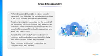 • A shared responsibility model is a cloud security
framework that describes the security responsibilities
of the cloud provider and the cloud customer.
• The cloud provider is responsible for the security of
the underlying infrastructure that they lease to their
customers, while customers are responsible for the
security of the areas of the cloud infrastructure over
which they have control.
• Typically, the contract (SLA) between the cloud
customer and the cloud provider is used to clarify
their individual and shared responsibilities.
• Cloud customer is ultimately responsible for
compliance and data security.
Shared Responsibility
 