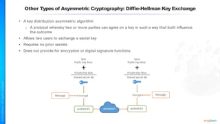 Other Types of Asymmetric Cryptography: Diffie-Hellman Key Exchange
• A key distribution asymmetric algorithm
o A protocol whereby two or more parties can agree on a key in such a way that both influence
the outcome
• Allows two users to exchange a secret key
• Requires no prior secrets
• Does not provide for encryption or digital signature functions
 