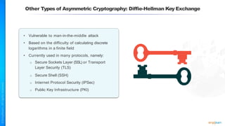 Other Types of Asymmetric Cryptography: Diffie-Hellman Key Exchange
• Vulnerable to man-in-the-middle attack
• Based on the difficulty of calculating discrete
logarithms in a finite field
• Currently used in many protocols, namely:
o Secure Sockets Layer (SSL) or Transport
Layer Security (TLS)
o Secure Shell (SSH)
o Internet Protocol Security (IPSec)
o Public Key Infrastructure (PKI)
 
